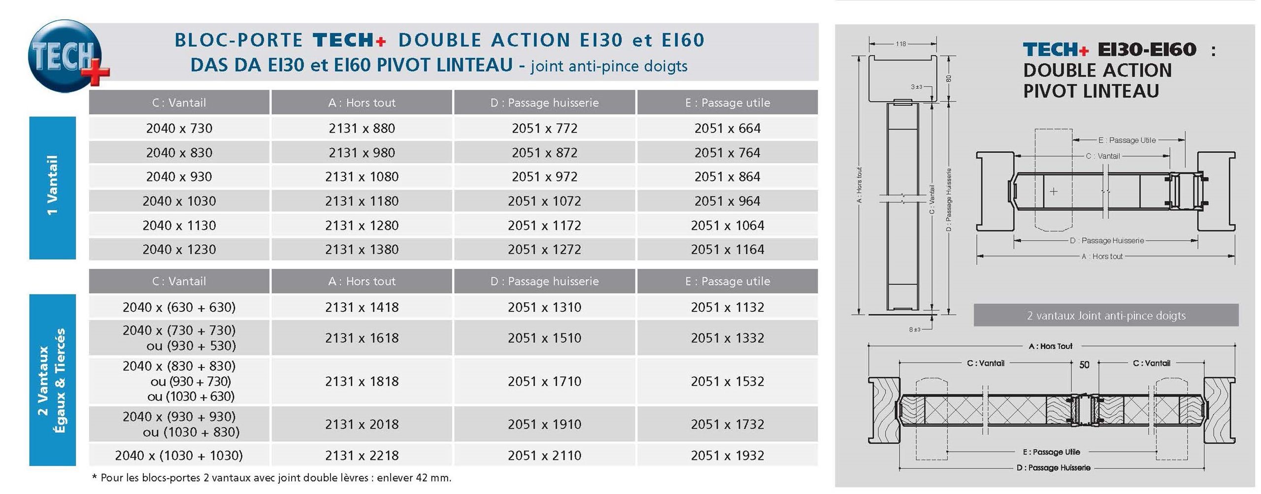 TECH-Portes-Double-action