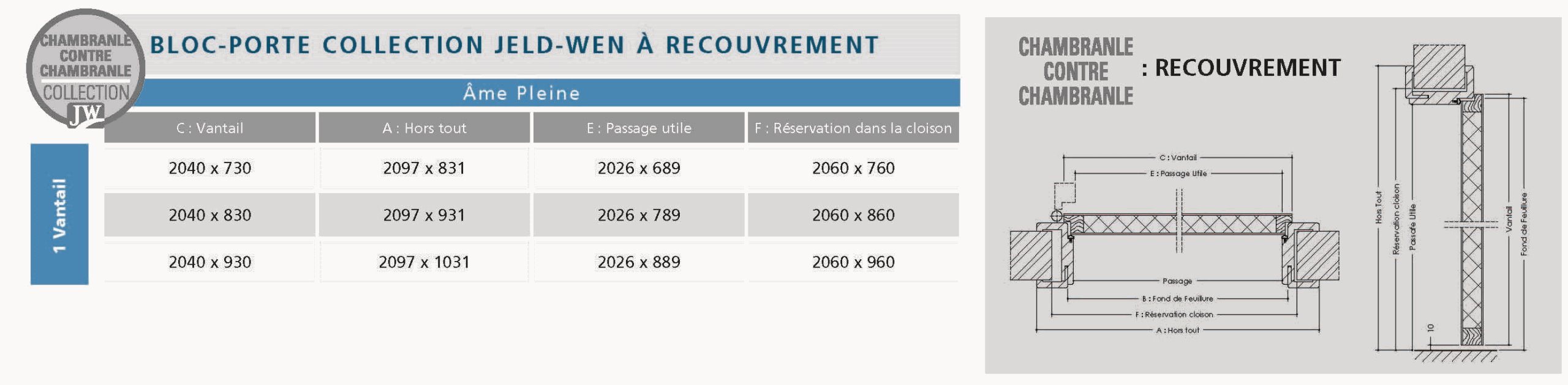 CCC-Portes-de-decoration-recouvrement