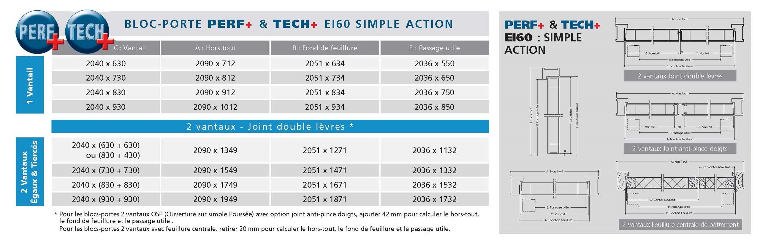 PERF-_TECH-Portes-EI60-SA