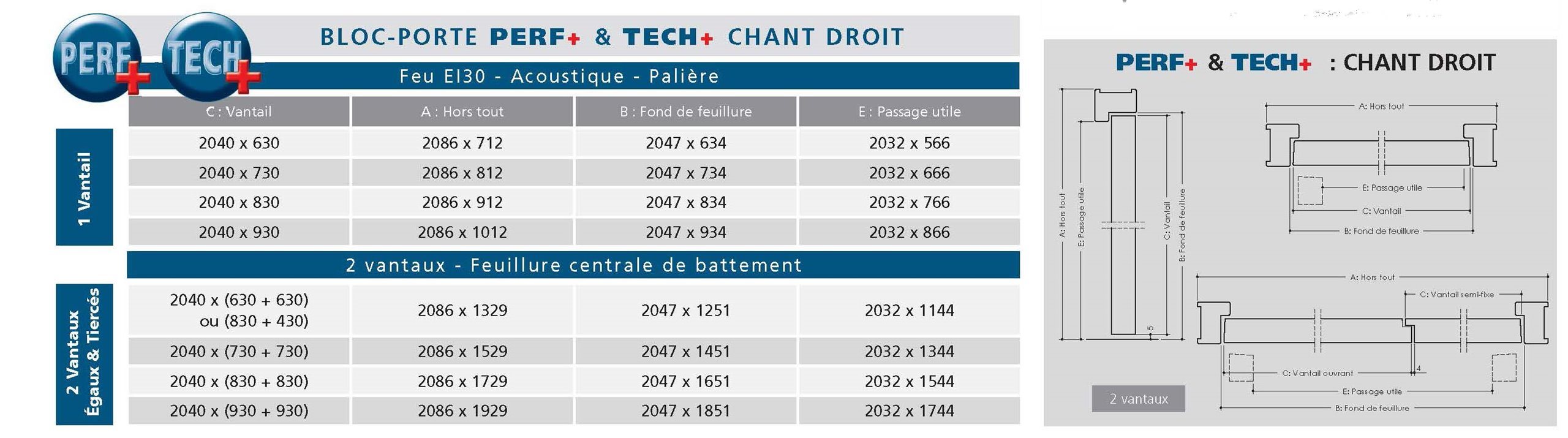 PERF-_TECH-Portes-EI30