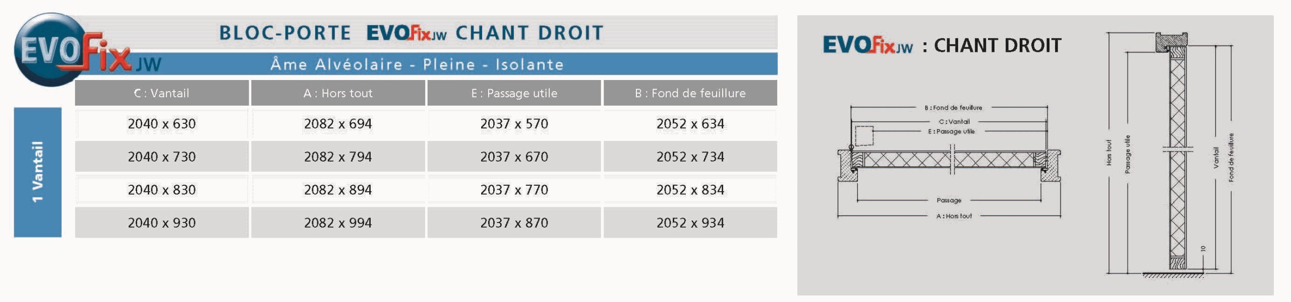 EVOFIX-Portes-de-decoration-chant-droit